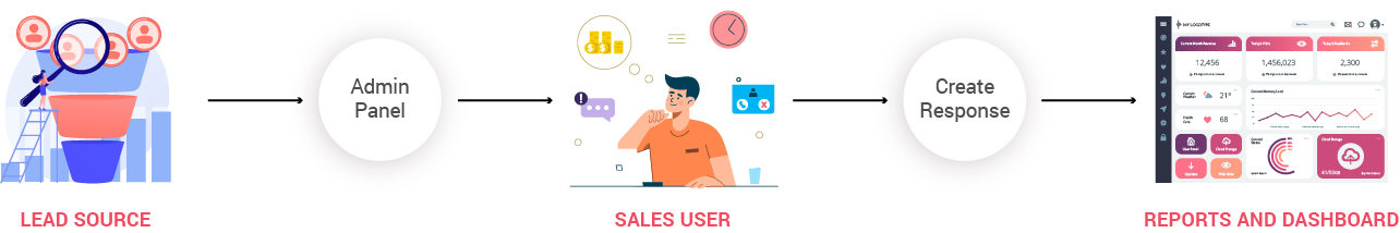 Real estate crm