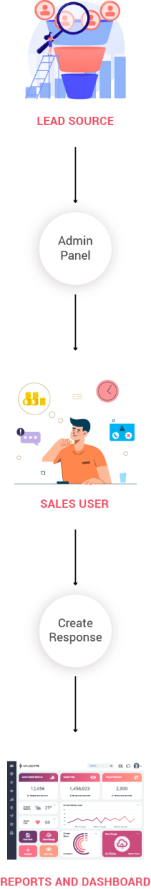 Real estate crm